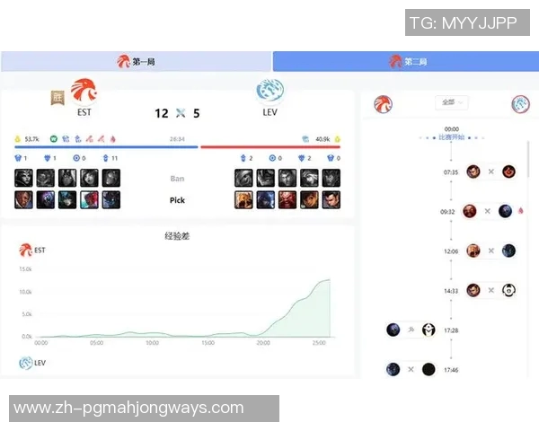 英雄联盟V5战队耐力分析与策略探讨全面解读