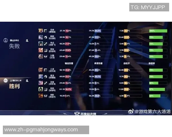 最新CSGO灵活性排行榜揭晓EDG强势领跑前十名团队表现分析