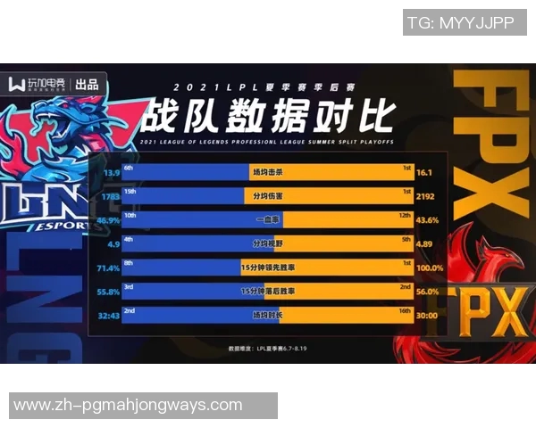 独家解析FPX战队心理素质对比及其对比赛表现的影响分析